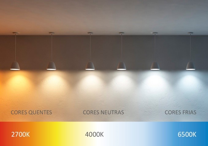 Temperatura de cor - Quando usar luz quente ou fria?